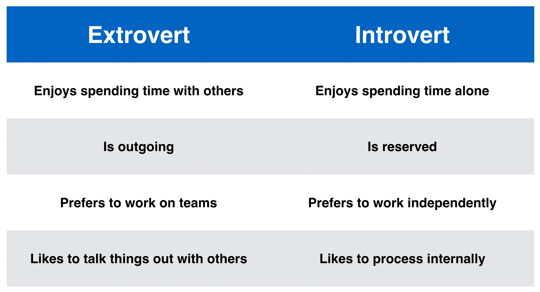 Are you an introvert or Extrovert? | Good Info Net